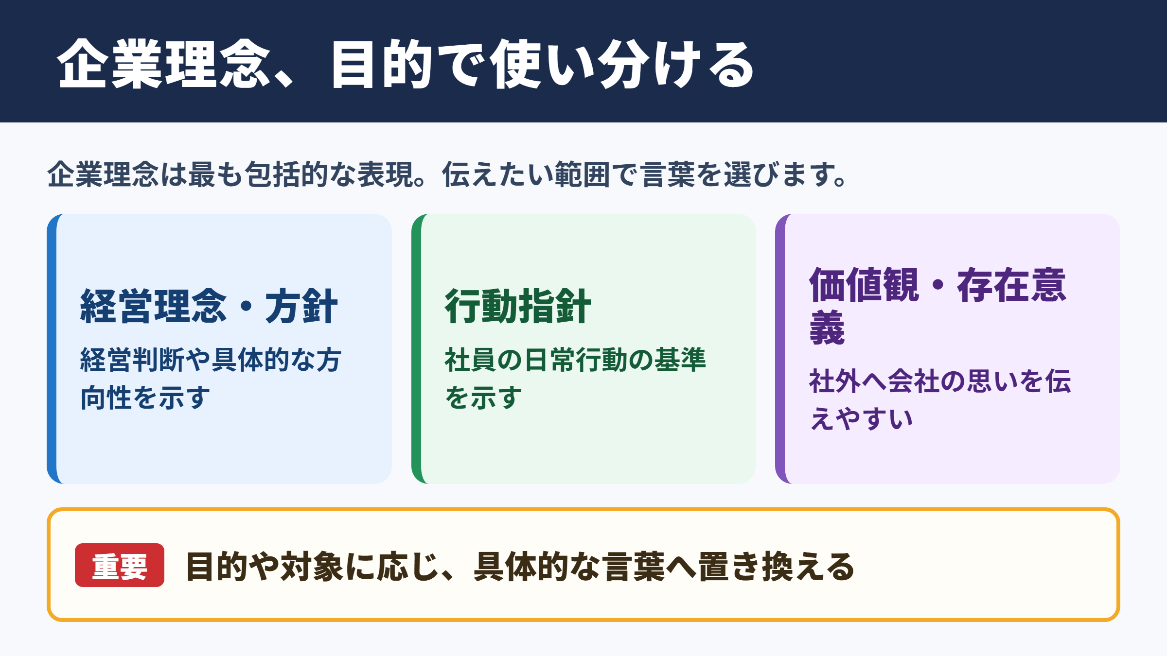 企業理念の言い換え一覧表と基本的な使い分け