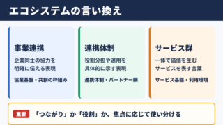 エコシステムの言い換え一覧表