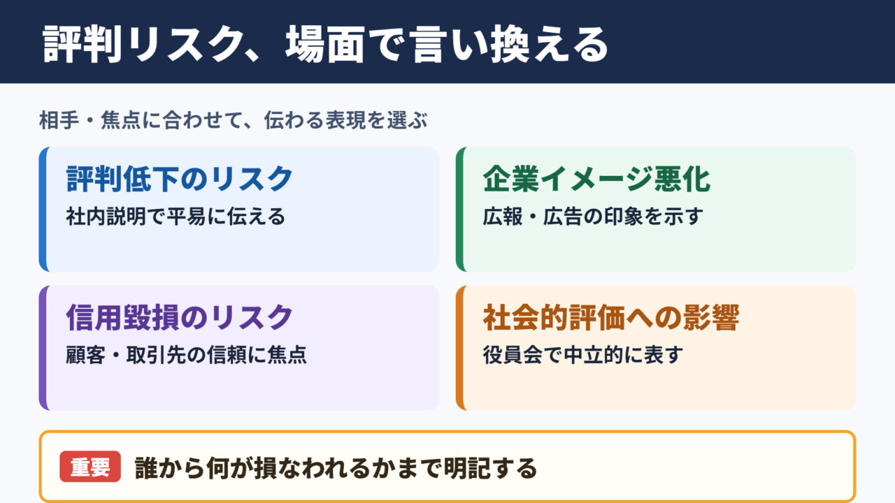 レピュテーションリスクの言い換え一覧表とシーン別の使い分け