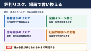 レピュテーションリスクの言い換え一覧表とシーン別の使い分け