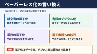 ペーパーレス化の言い換え一覧表