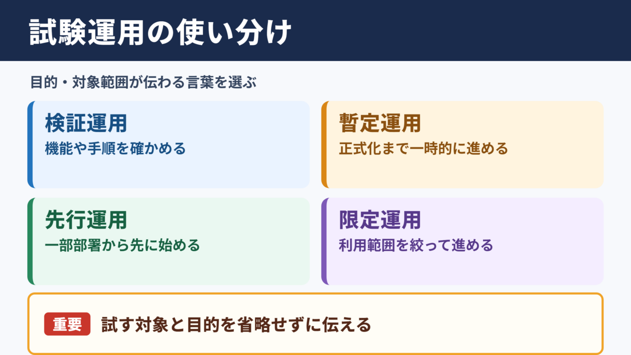 試験運用の言い換え一覧表と使い分け