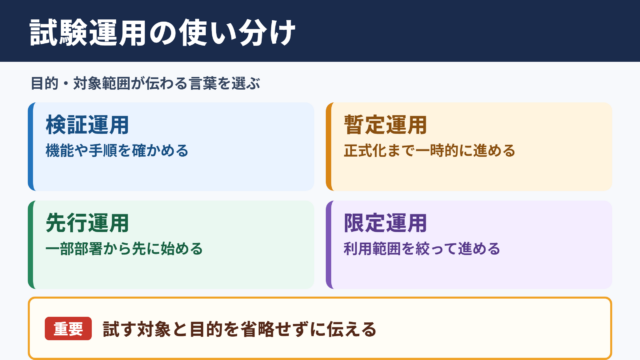 試験運用の言い換え一覧表と使い分け