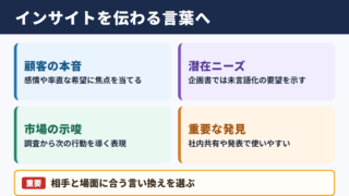インサイトの言い換え一覧表とシーン別の表現