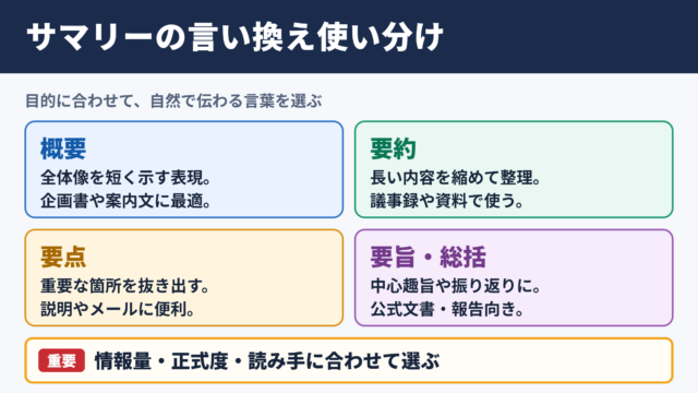 サマリーの言い換え一覧表と使い分け