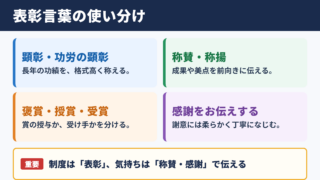 表彰の言い換え一覧表とシーン別の使い分け