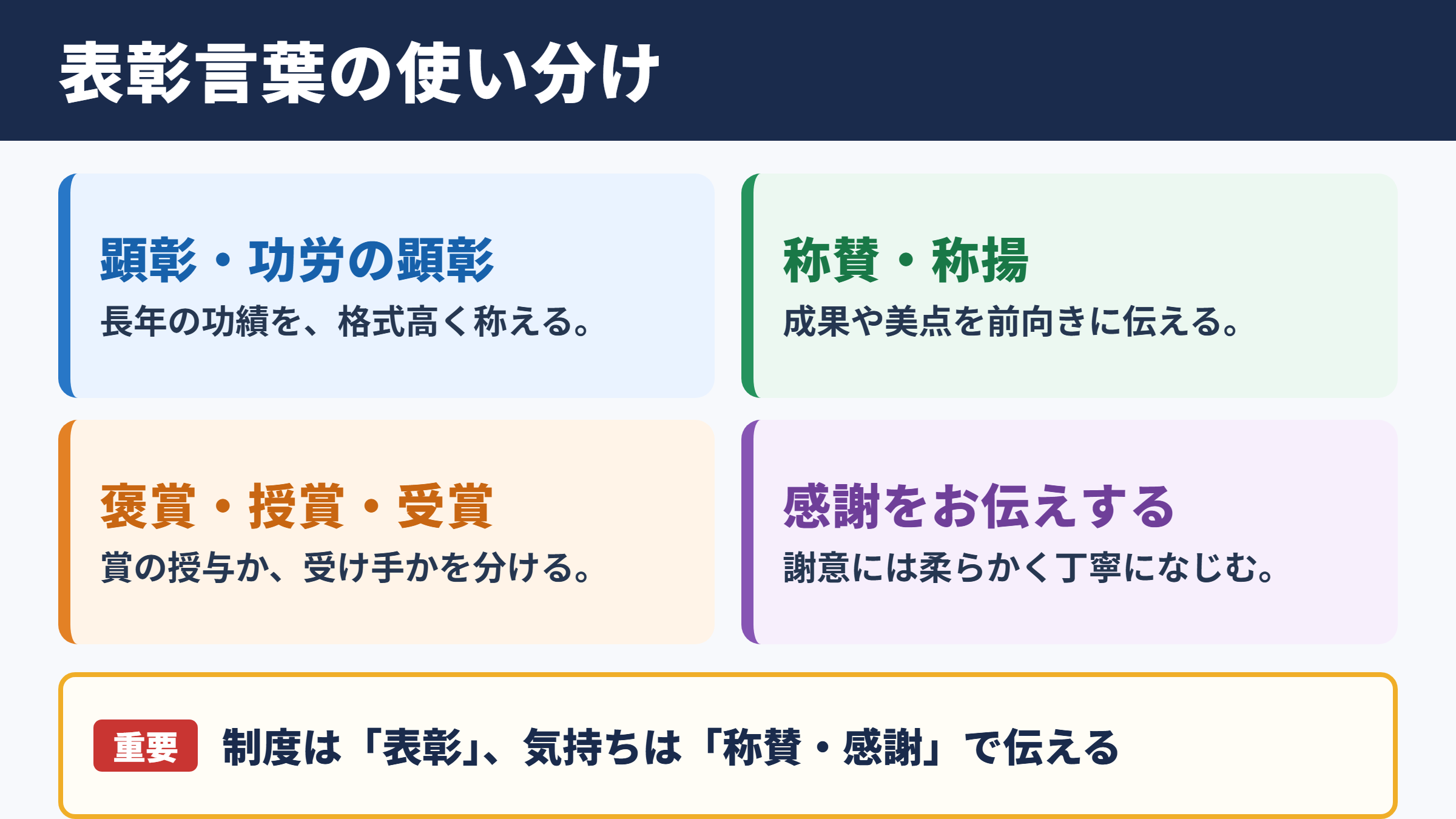 表彰の言い換え一覧表とシーン別の使い分け