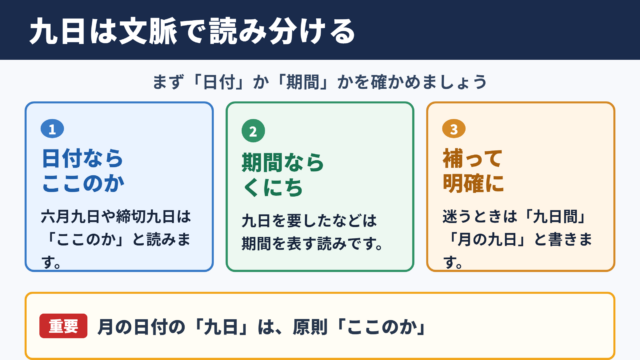 九日の基本的な読み方
