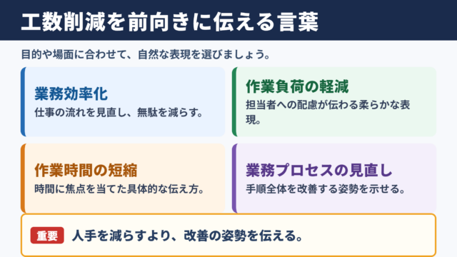 工数削減の言い換え一覧表