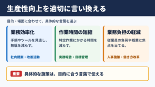 生産性向上の言い換え一覧表とシーン別の使い分け
