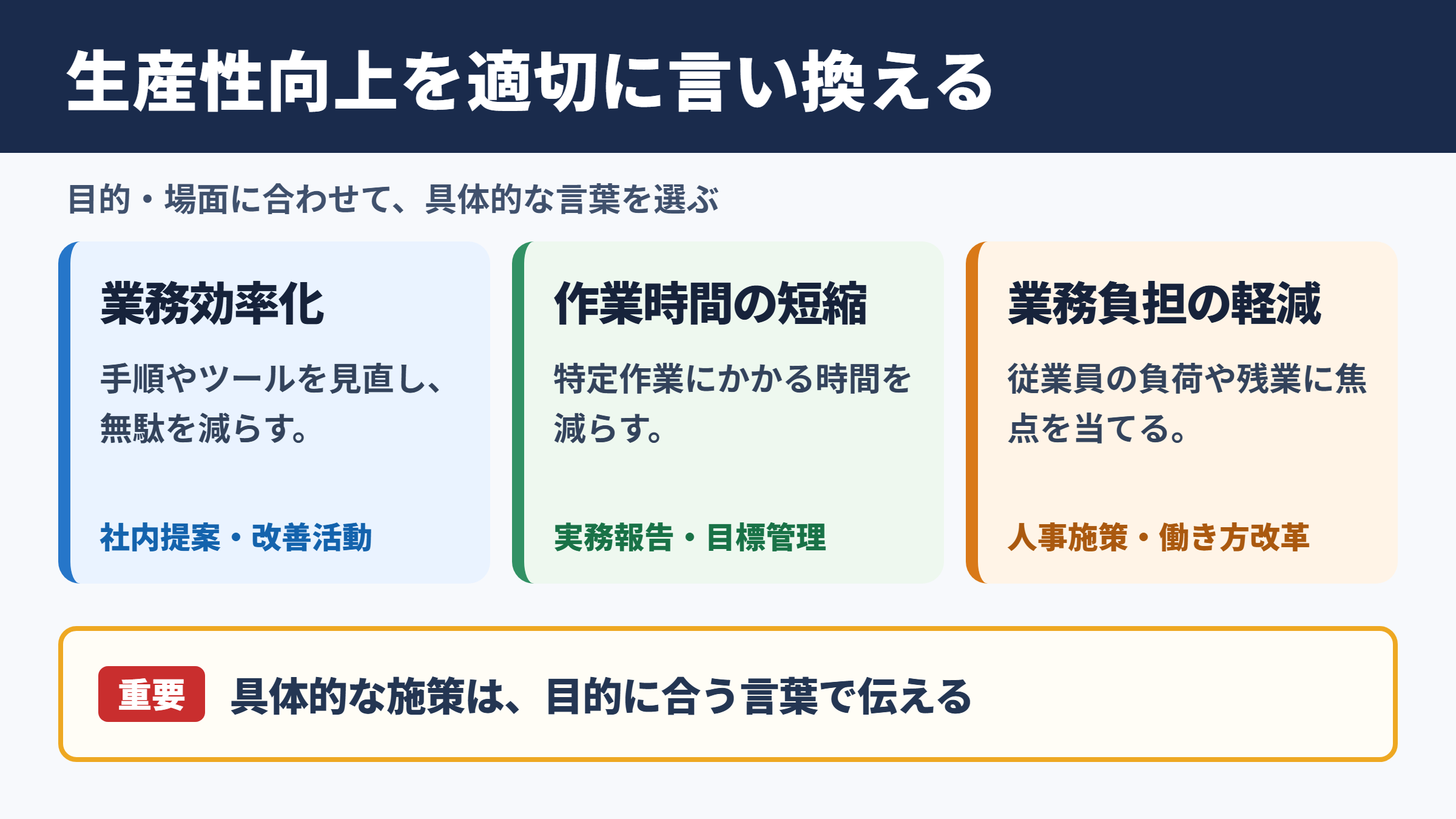 生産性向上の言い換え一覧表とシーン別の使い分け