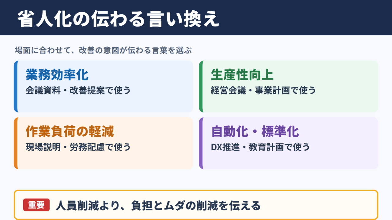 省人化の言い換え一覧表と場面別の使い分け