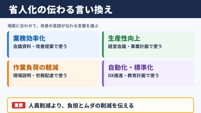 省人化の言い換え一覧表と場面別の使い分け