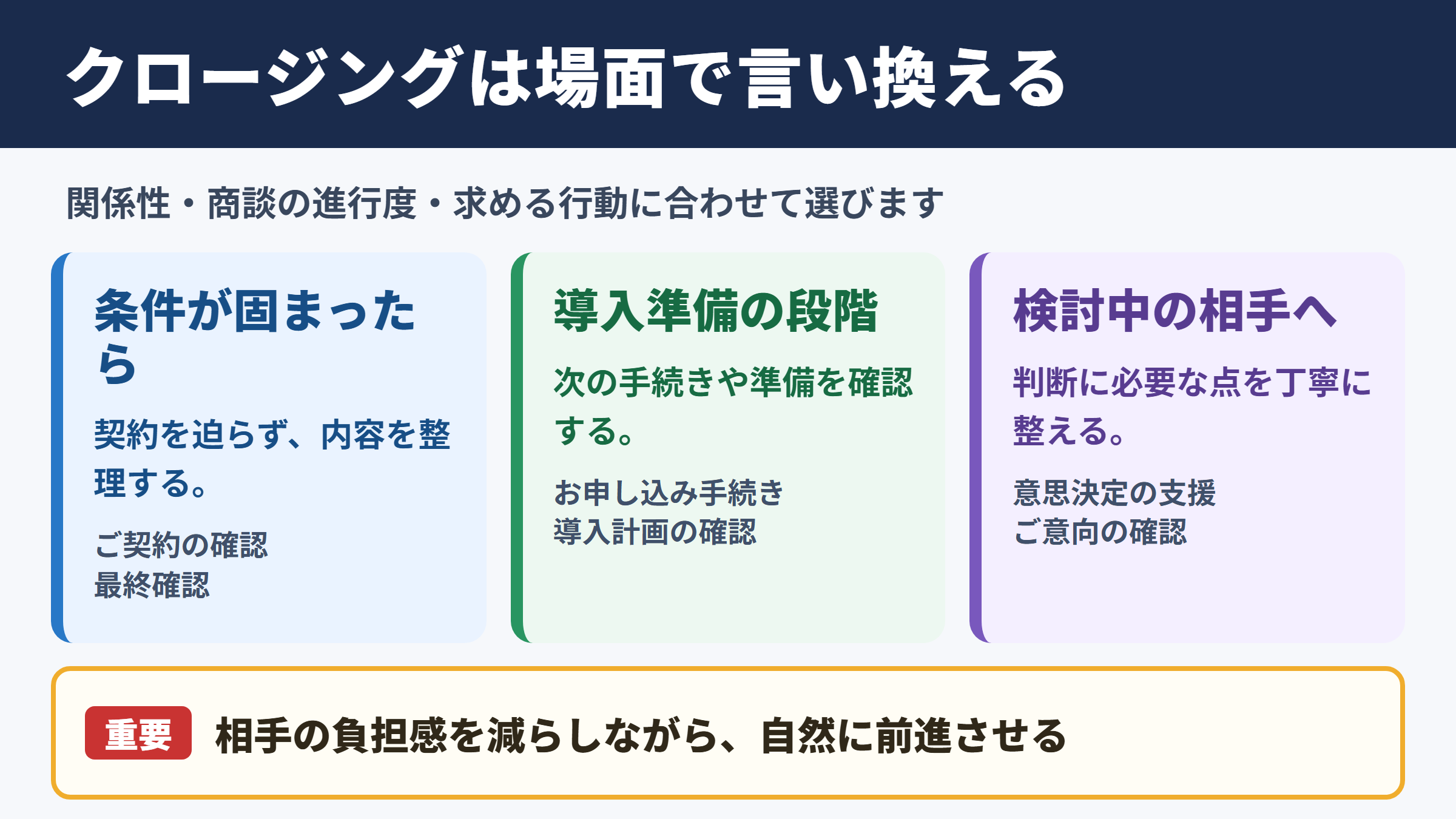 クロージングの言い換え一覧表と場面別の表現
