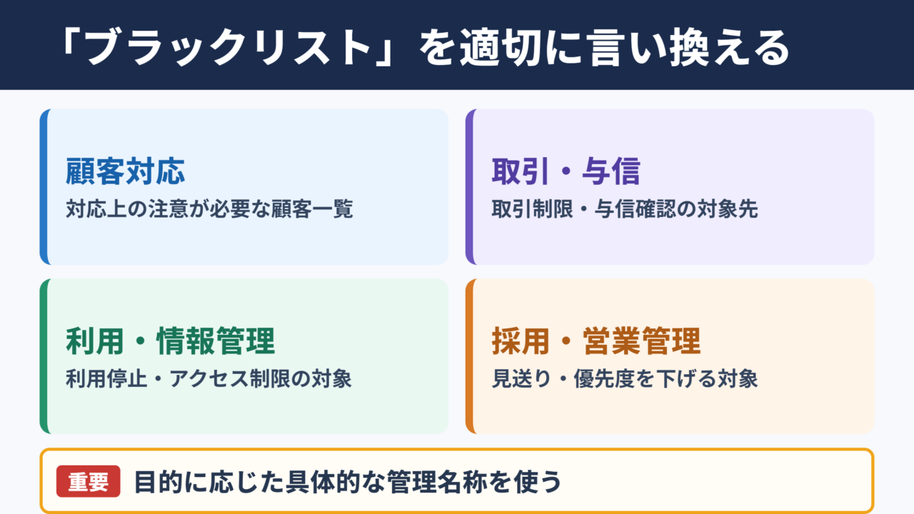 「ブラックリスト」の言い換え一覧表とシーン別の使い分け