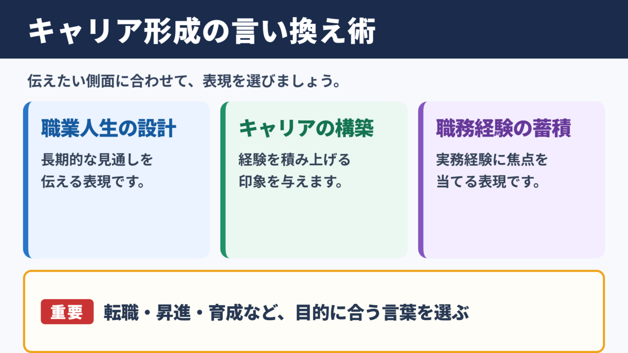 キャリア形成の言い換え一覧表