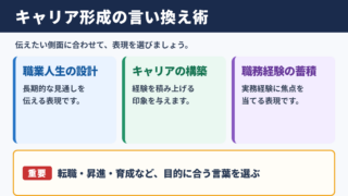 キャリア形成の言い換え一覧表