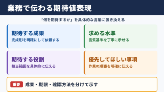 「期待値」の言い換え一覧表