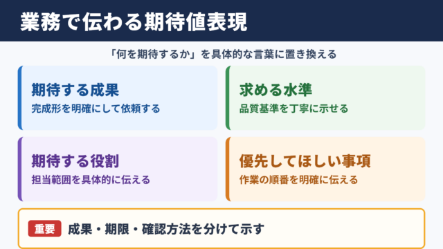 「期待値」の言い換え一覧表