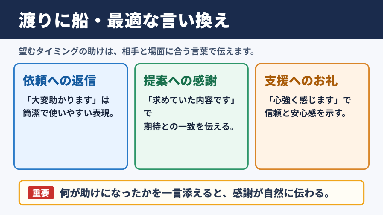 渡りに船の言い換え一覧表