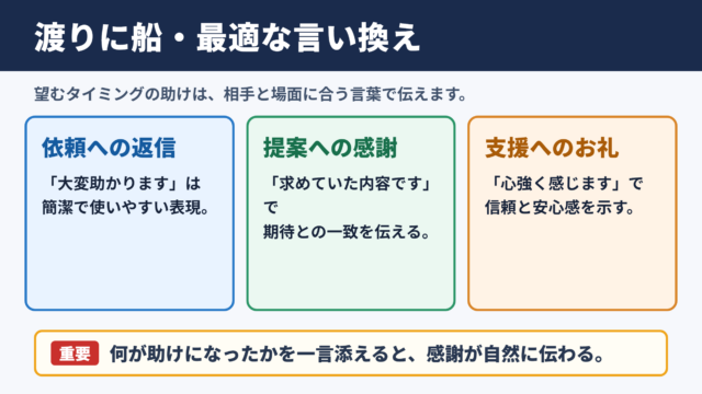 渡りに船の言い換え一覧表