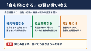 身を粉にするの言い換え一覧表と場面別の使い分け