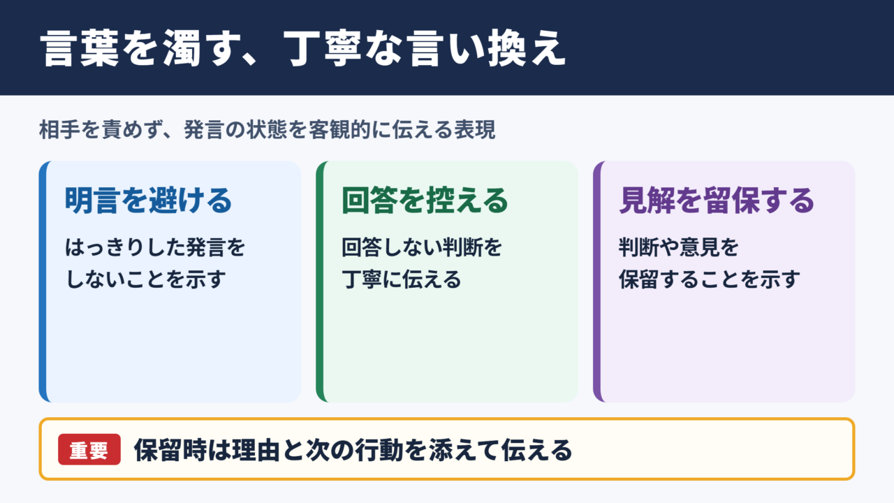 言葉を濁すの言い換え一覧表と使い分け