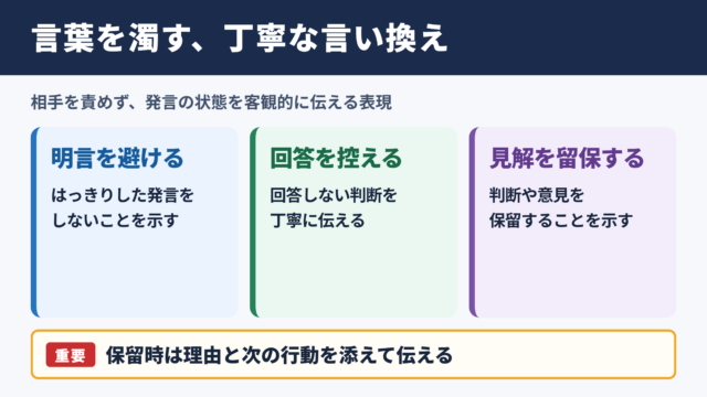 言葉を濁すの言い換え一覧表と使い分け