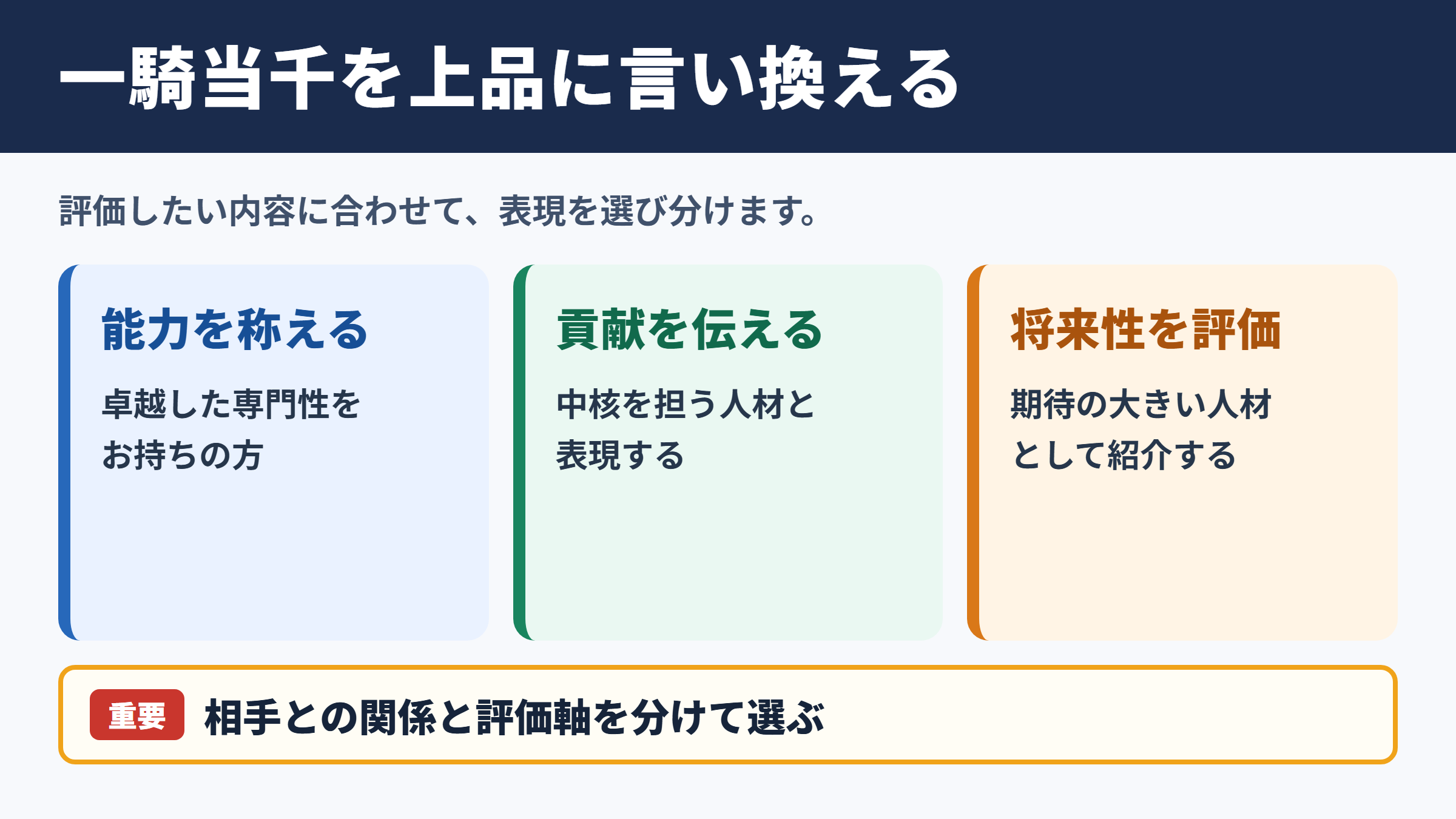 一騎当千の言い換え一覧表と場面別の選び方