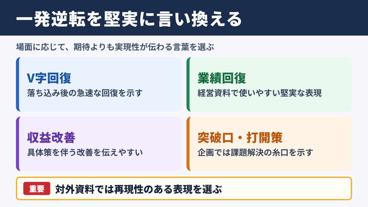 一発逆転の言い換え一覧表と場面別表現