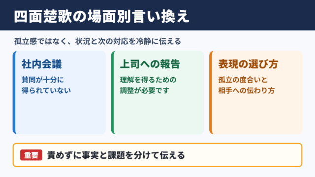 四面楚歌の言い換え一覧表とシーン別表現