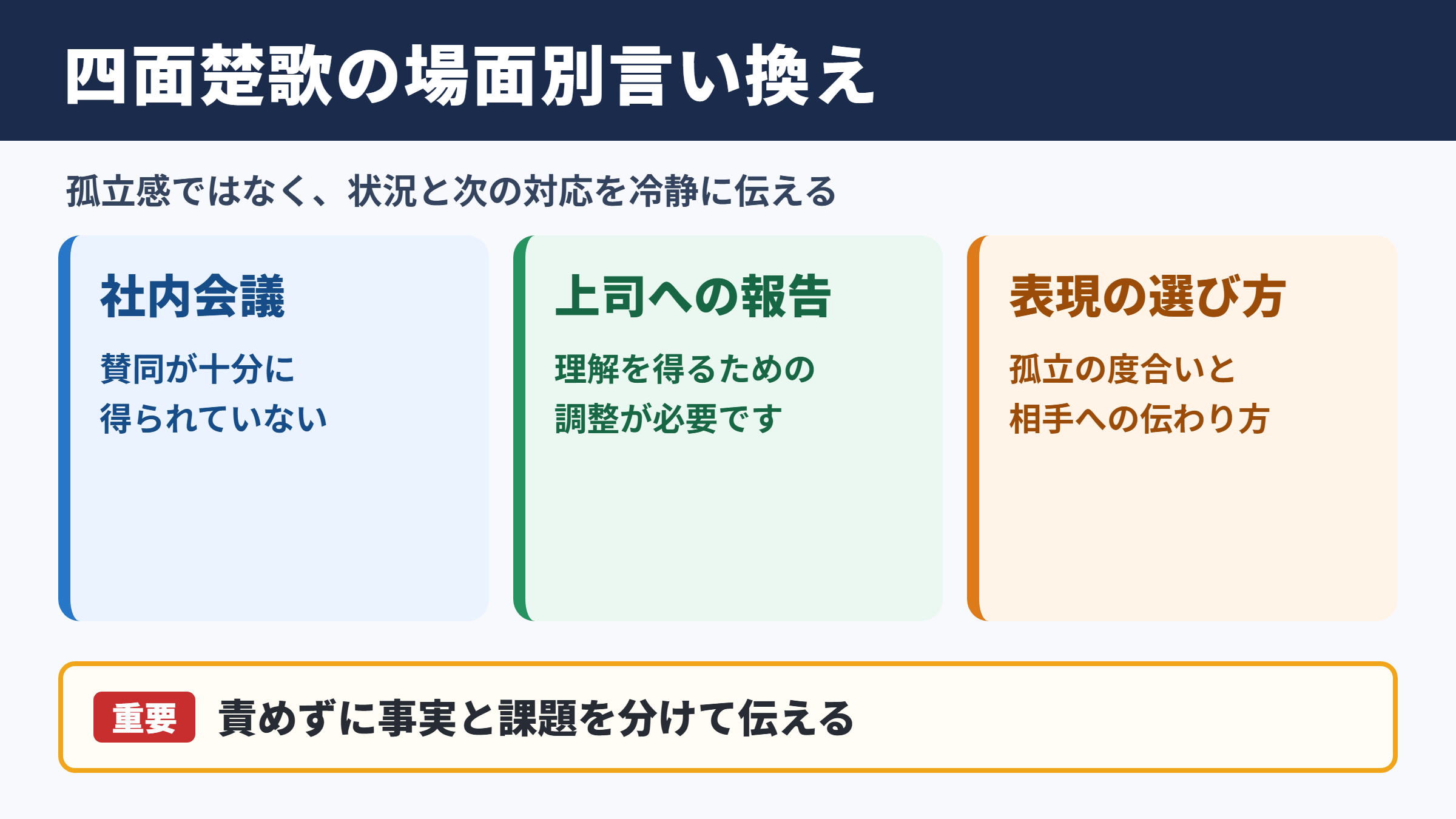 四面楚歌の言い換え一覧表とシーン別表現