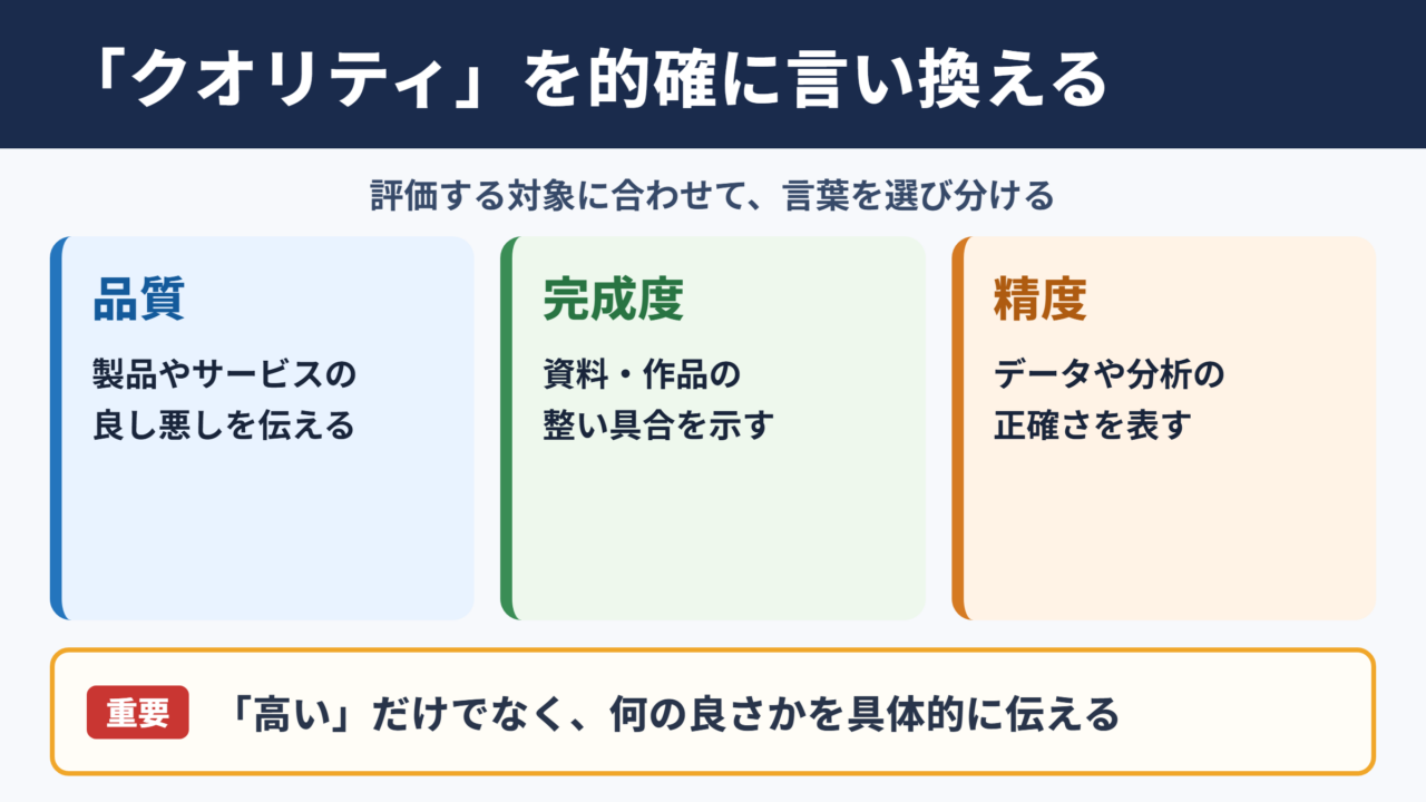 「クオリティ」の言い換え一覧表とシーン別の使い分け