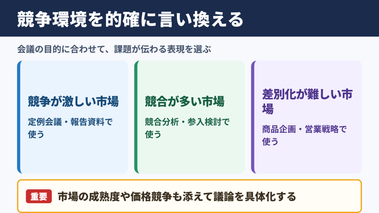 レッドオーシャンの言い換え一覧表とシーン別の使い分け