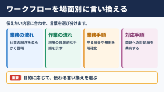 ワークフローの言い換え一覧表と場面別の使い分け