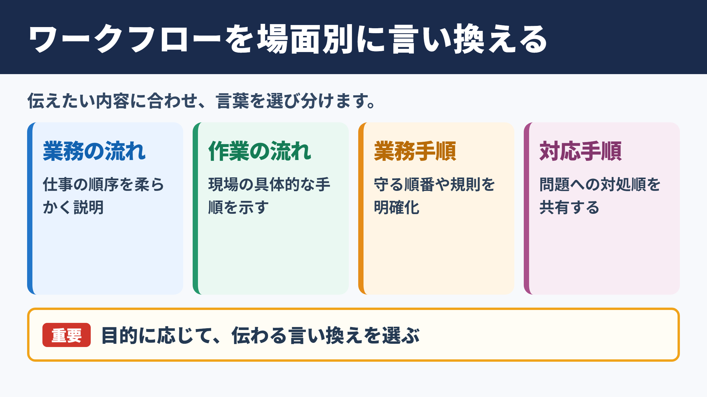 ワークフローの言い換え一覧表と場面別の使い分け