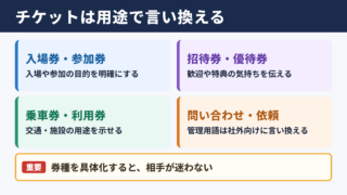 チケットの言い換え一覧表と使い分け