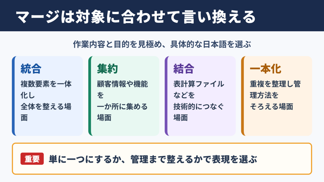マージの言い換え一覧表とシーン別表現
