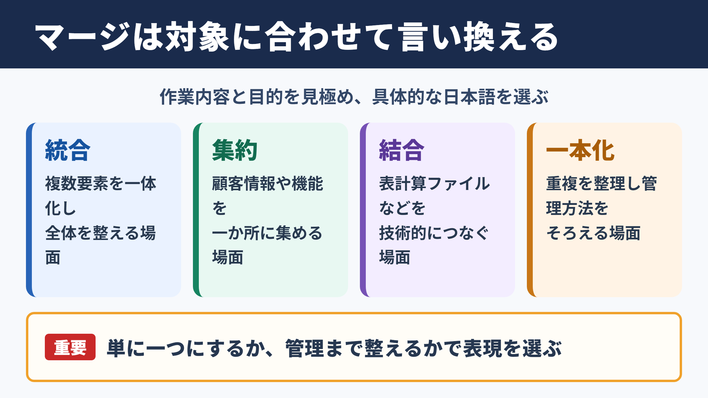 マージの言い換え一覧表とシーン別表現