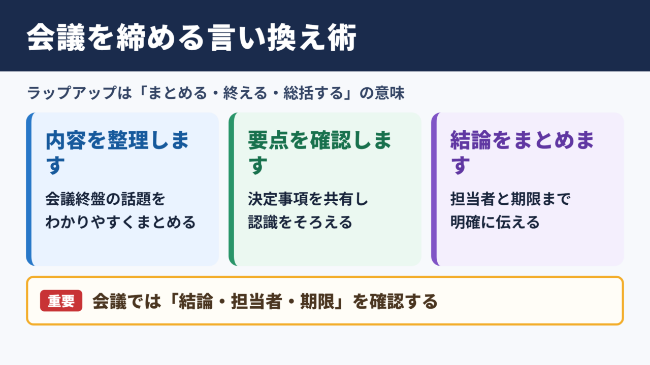 ラップアップの言い換え一覧表とシーン別の使い分け