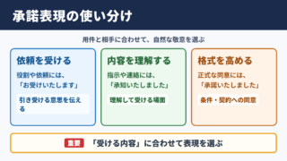 「謹んでお受けいたします」の言い換え一覧表
