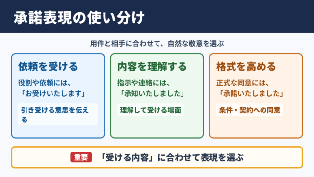 「謹んでお受けいたします」の言い換え一覧表