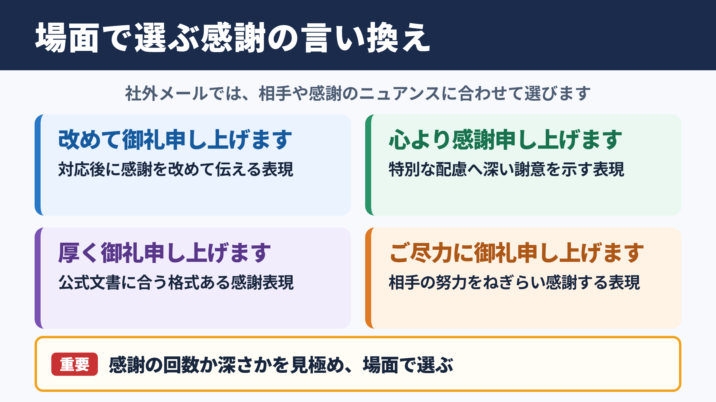 「重ねて御礼申し上げます」の言い換え一覧表