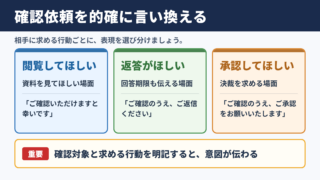 「ご確認のほどよろしくお願いいたします」の言い換え一覧表