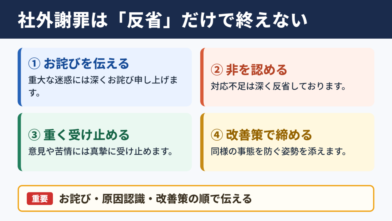 深く反省しておりますの言い換え一覧表と使い分け