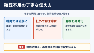 「確認不足で申し訳ございません」の言い換え一覧表と使い分け