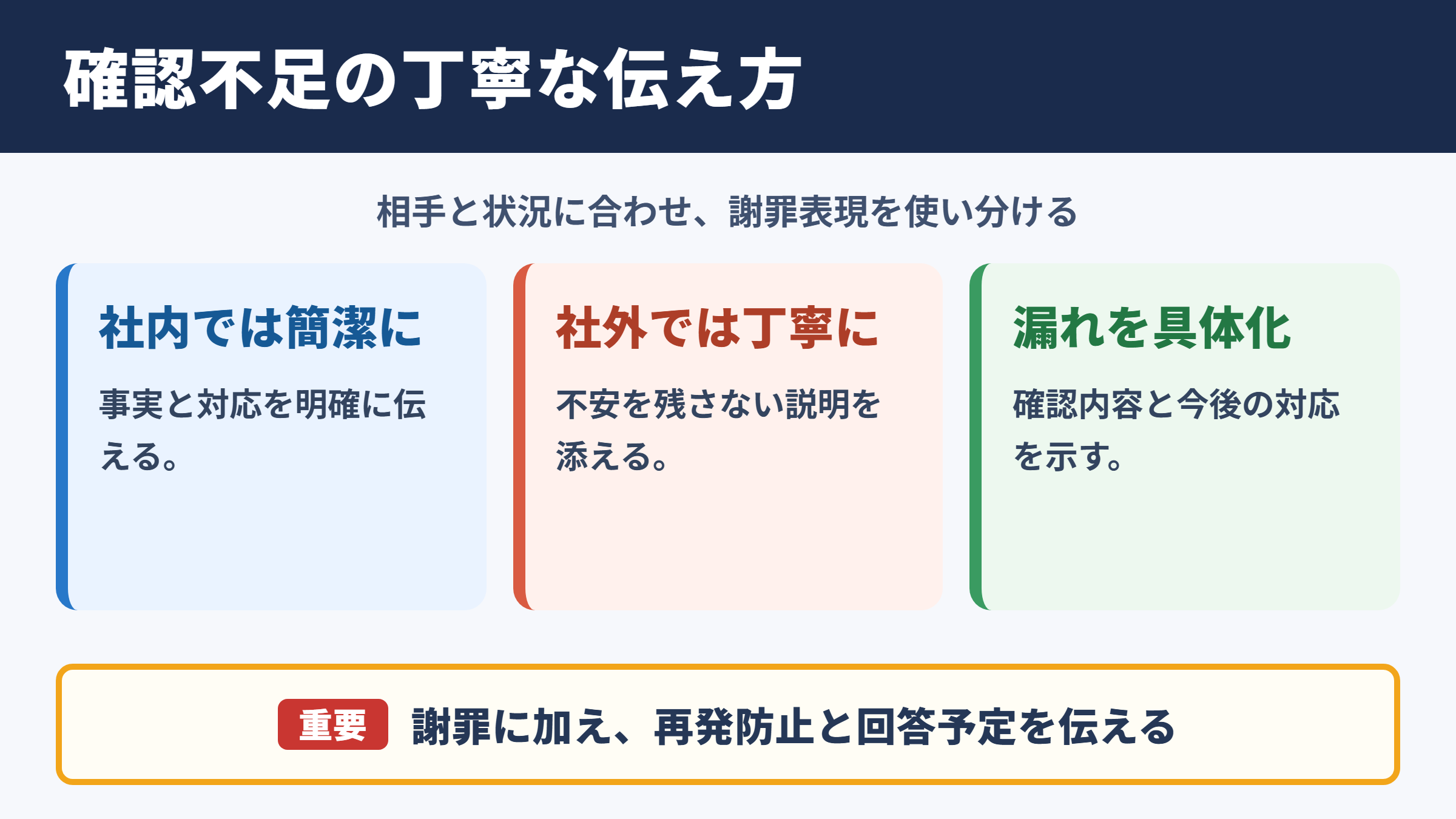 「確認不足で申し訳ございません」の言い換え一覧表と使い分け