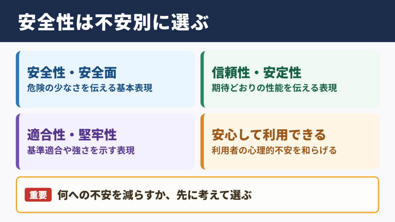 「安全性」の言い換え一覧表とシーン別の使い分け