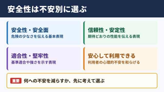 「安全性」の言い換え一覧表とシーン別の使い分け