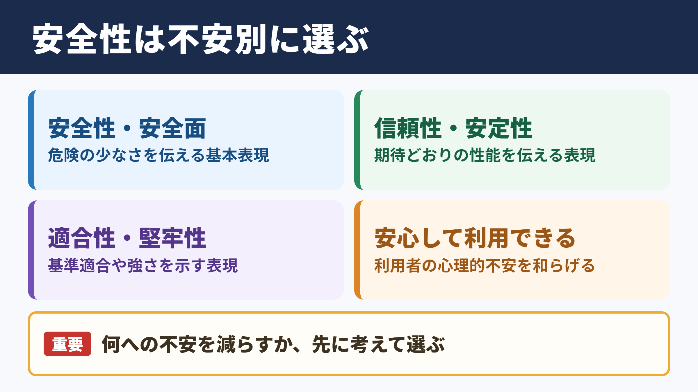 「安全性」の言い換え一覧表とシーン別の使い分け